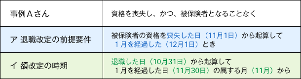 図表７】　平成30年10月31日に退職した場合（喪失日は11月１日）