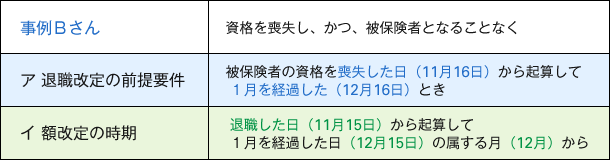 【図表８】　平成30年11月15日に退職した場合（喪失日は11月16日）