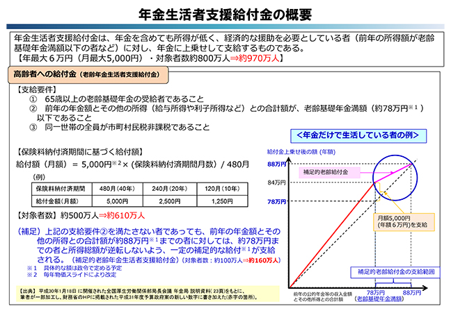 【図表10】