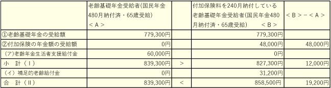 【図表13】