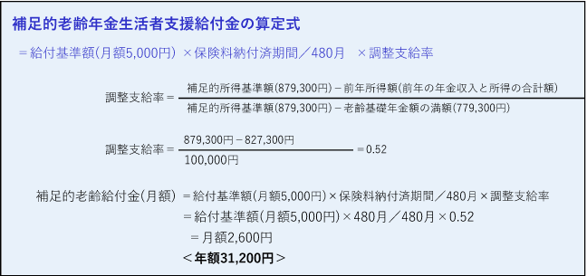 【図表14】