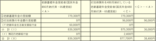 【図表15】