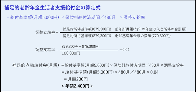 【図表16】