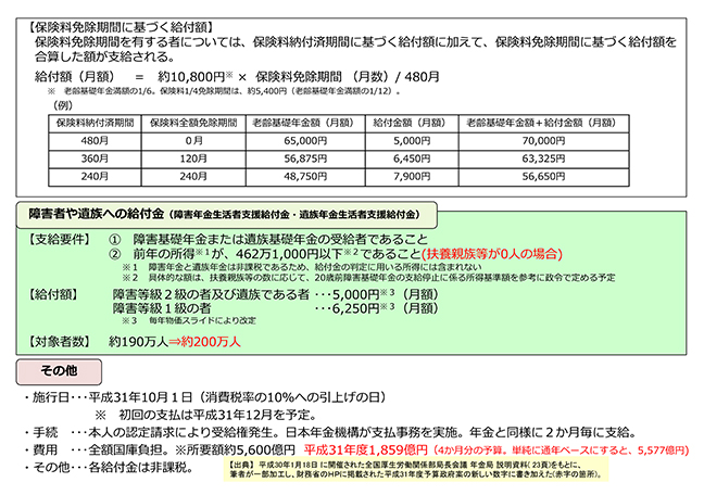 【図表17】