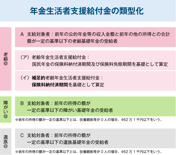 【図表18】