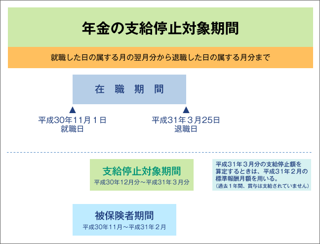 【図表２】