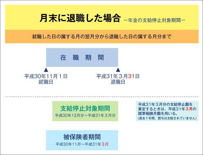 【図表３】