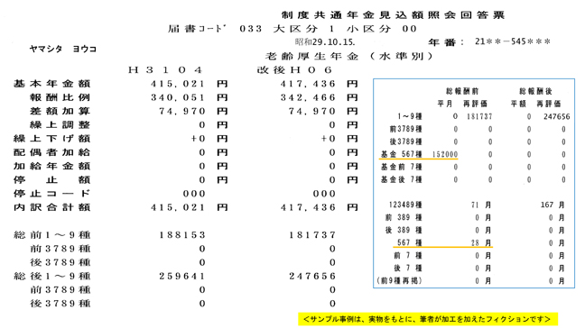 【図表４】　Ｙ市の介護保険料（抜粋）