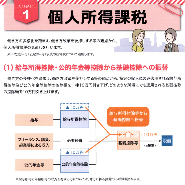 【図表5】　財務省の税制改正のリーフレット